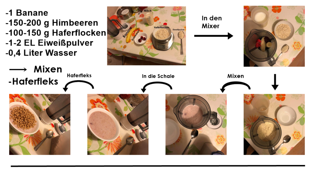 Ausgewogenes Frühstück - Morgenroutine